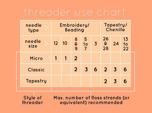 Poppy - Classic Threader